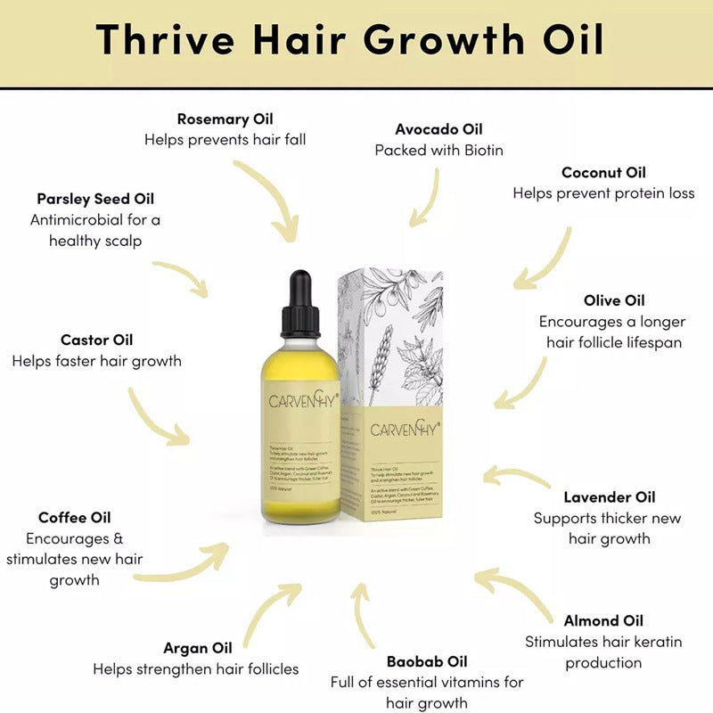 Huile essentielle capillaire - Anti-sécheresse et nutrition